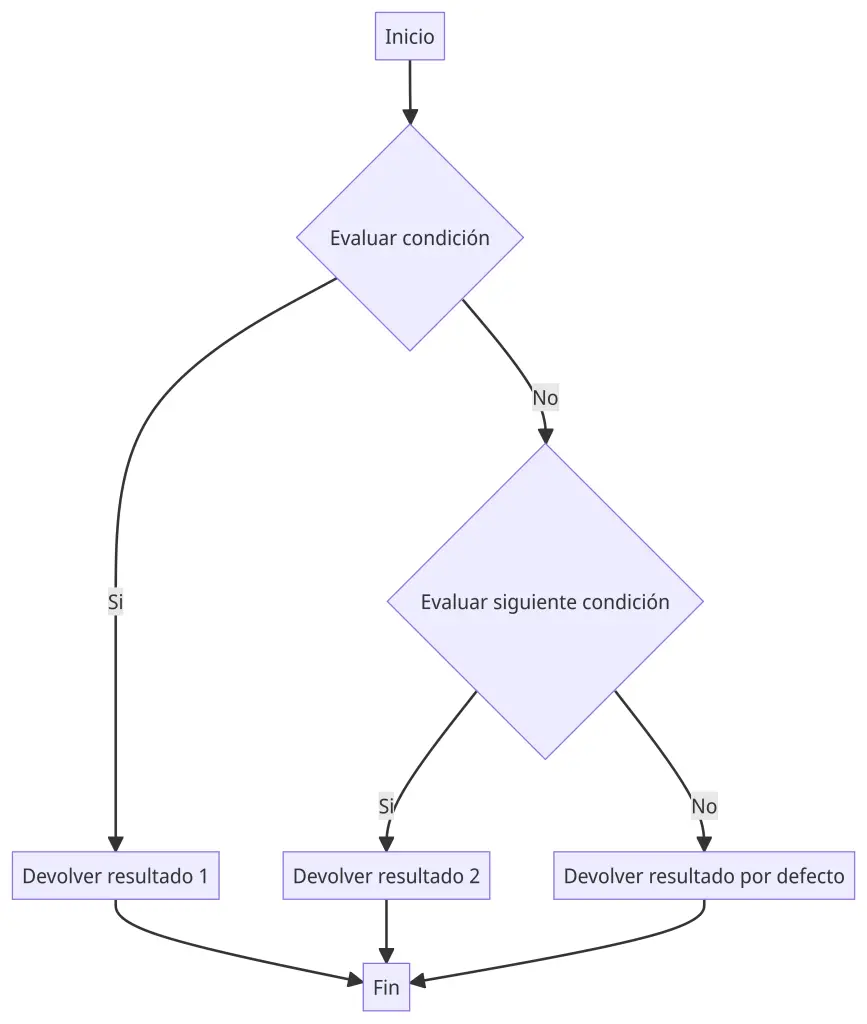 Select case sql como usar ejemplos detallados