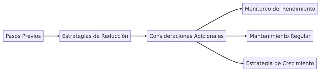 Reducir el tamaño de una base de datos en SQL Server