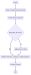 Enviar un Email con VBA