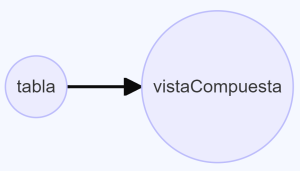 vista compuesta