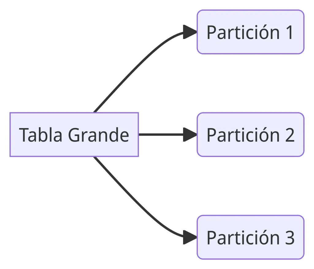 Particionamiento de Tablas en sql server