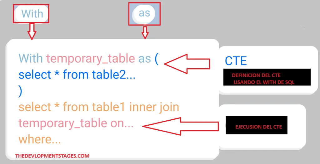 Expresiones de Tablas Comunes O CTE de sql como funcionan